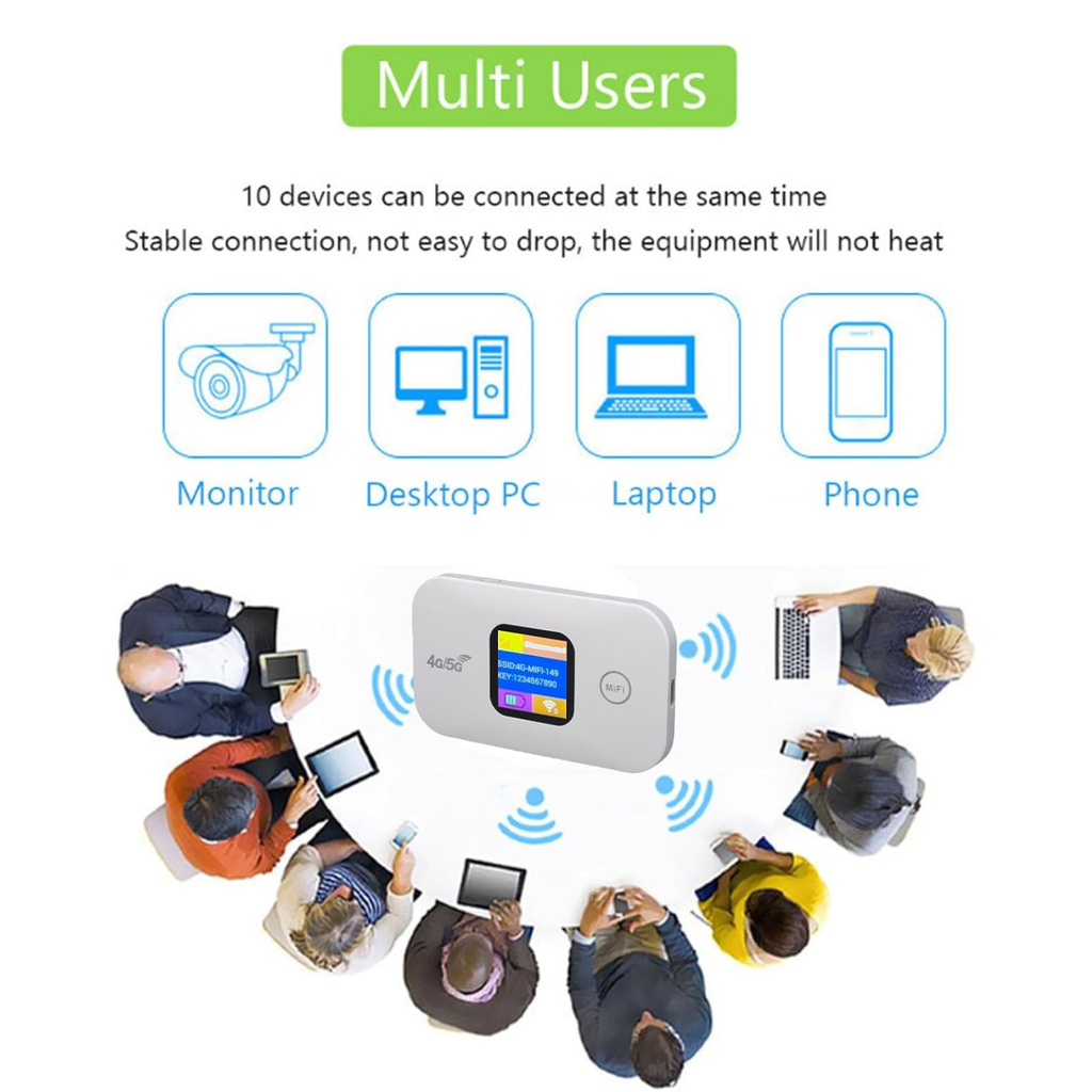 WIRELESS 5G+ LTE Mobile Wifi
